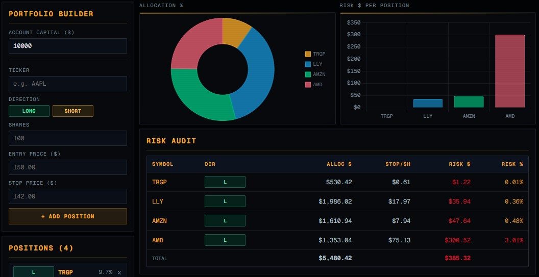 Asset vs Sector ETF